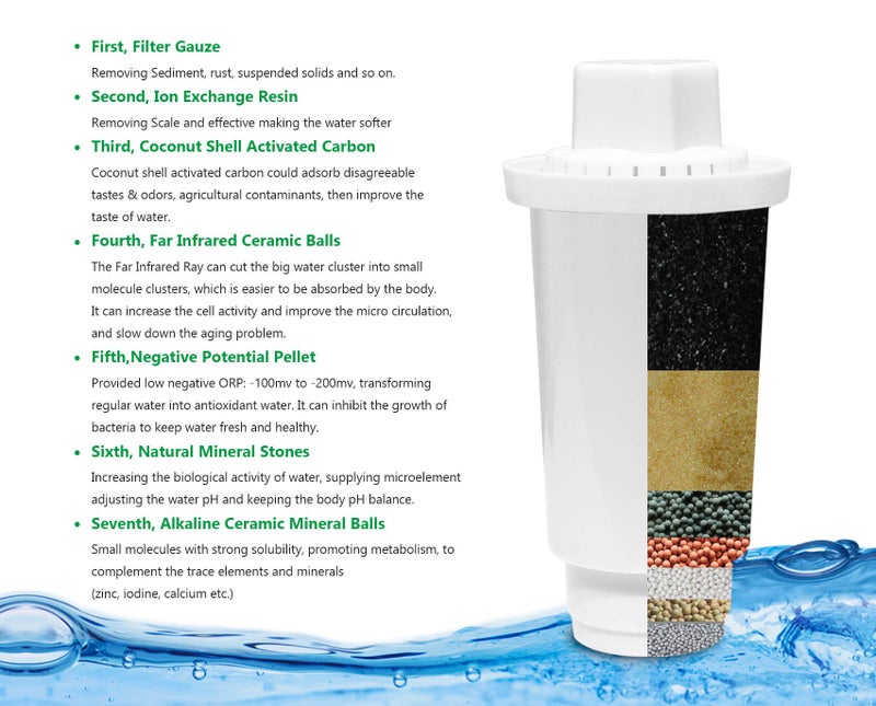 Alkadrops Replacement Water Filters, Alkaline Water Filter Replacement, Ionized Water Filter Cartridge, Reduce Chloride, hard metals, increase pH,7 Stage, used for Pitcher - 3-Pack - Image 2